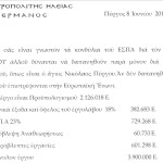 ΑΠΙΣΤΕΥΤΟ ! Ο ΜΗΤΡΟΠΟΛΙΤΗΣ ΗΛΕΙΑΣ ΑΠΟΚΑΛΥΠΤΕΙ : 601.000 ΕΥΡΩ ΤΑ …ΑΠΡΟΒΛΕΠΤΑ ΣΤΟ «ΤΑΜΑ» ΤΖΑΒΑΡΑ!